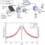 Two-photon quantum interference